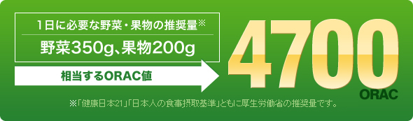 �P���ɕK�v�Ȗ�؁E�ʕ��̐����ʁ@���350���A�ʕ�200g ��������ORAC�l�@4700ORAC